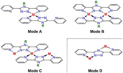 Di- and Tri-nuclear VIII and CrIII Complexes of Dipyridyltriazoles: Ligand Rearrangements, Mixed Valency and Ferromagnetic Coupling